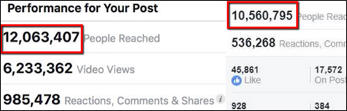 Showing the reach of a Facebook Post